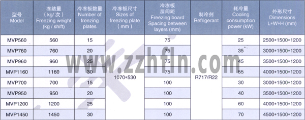 MVPϵ�д�����ʽƽ���ك��C(j��)