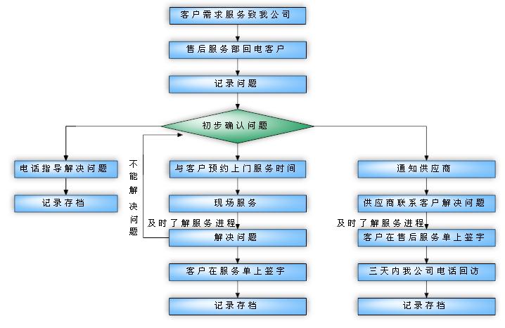 ����(w��)����